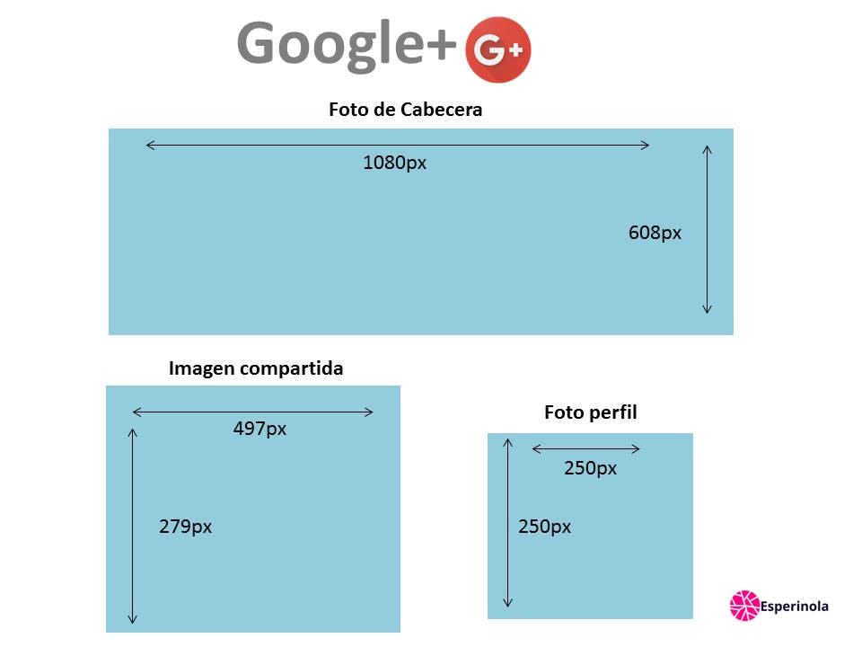 medida-google-esperinola