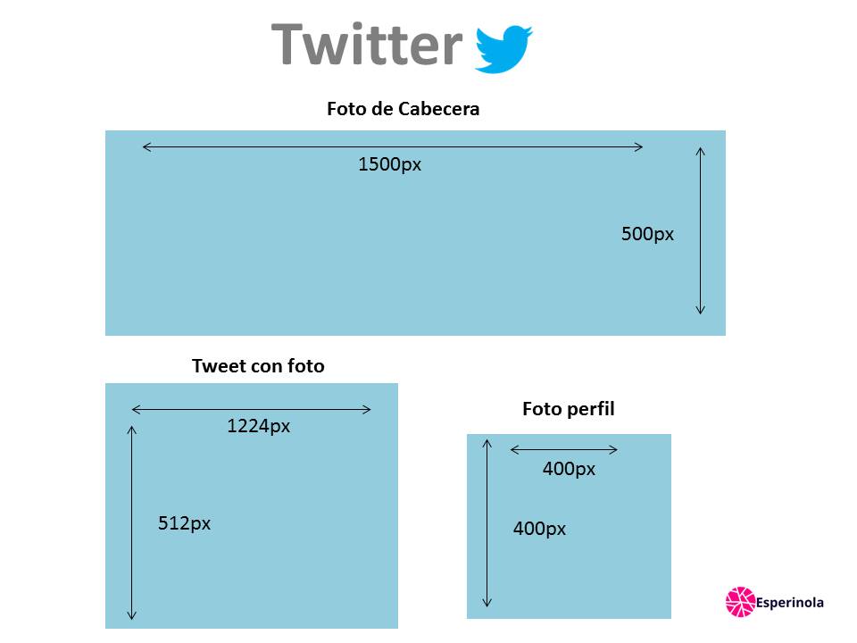 medida-twitter-esperinola