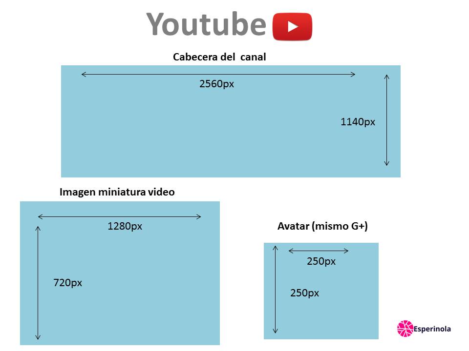 medida-youtube-esperinola